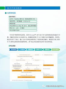 生物制品與生物化工產品質量安全控制技術研發及檢測服務